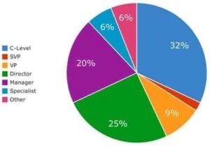 Benchmark survey