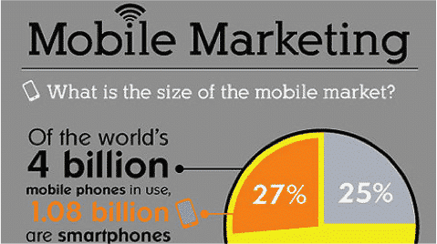 reasons to have a mobile website