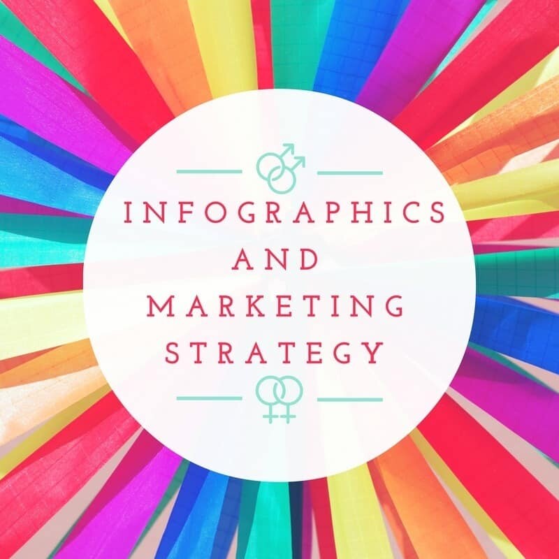 What Role Does Infographics Play in Marketing Strategy
