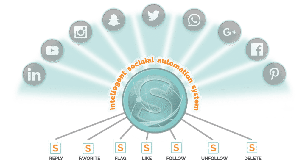 Social Media Automations